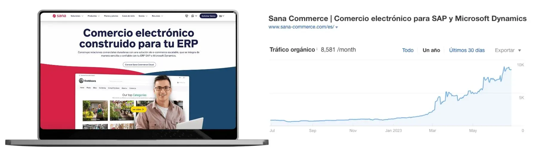 Blog de Sana Commerce en Español