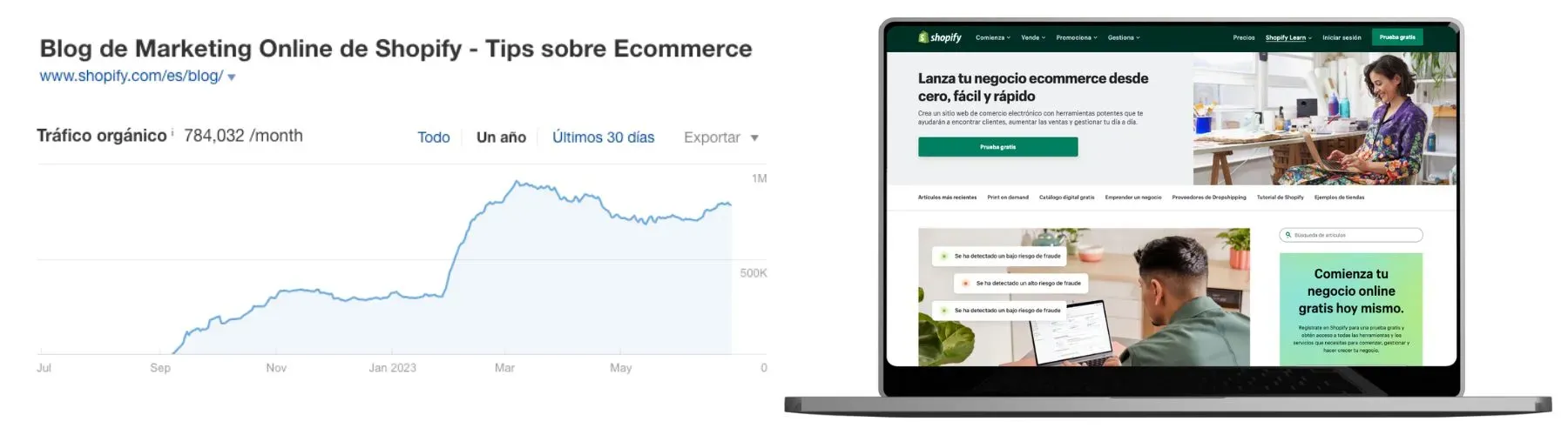 Blog de Shopify en Español